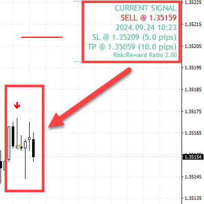 fxmagnetic-candlestick-scanner-feature-clear-actionable-signals-400x400-optimized