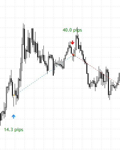 fxmagnetic-candlestick-scanner-feature-display-trade-signals-on-chart-400x500-optimized