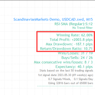 fxmagnetic-example-strategy-stats-usdcad-m15-400x400-optimized