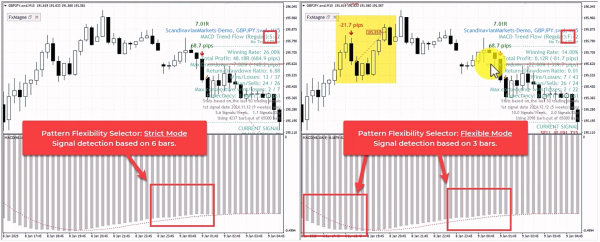 Pattern Flexibility Selector Feature 2