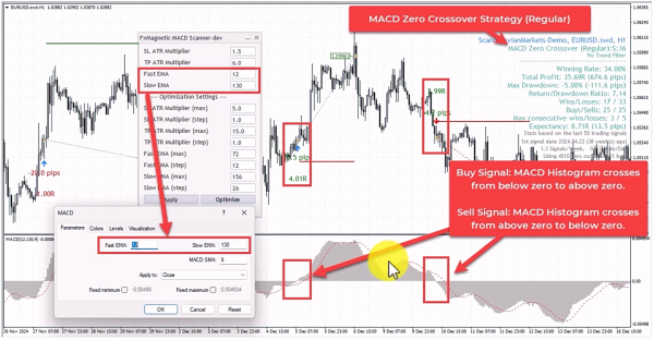 MACD Zero Crossover Strategy (Regular Mode)