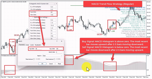 MACD Trend Flow Strategy (Regular Mode)