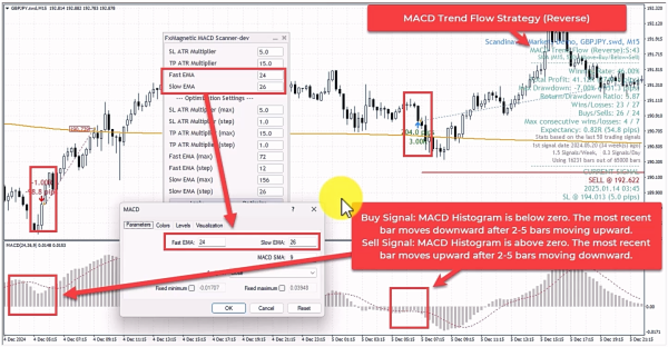 MACD Trend Flow Strategy (Reverse Mode)