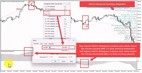 MACD Reversal Strategy (Regular Mode)