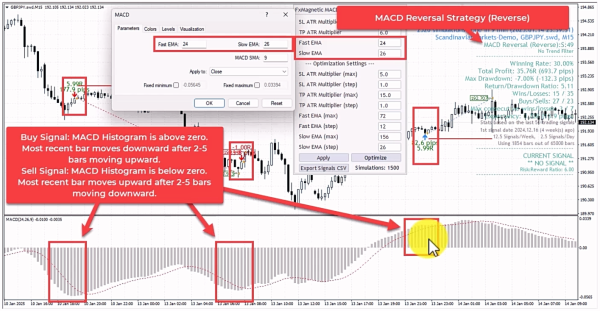 MACD Reversal Strategy (Reverse Mode)